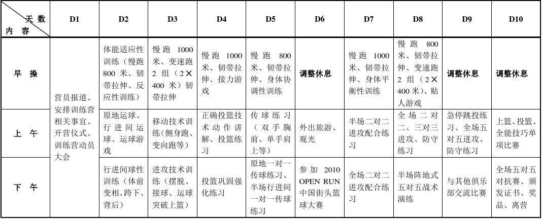野人篮球训练计划下载